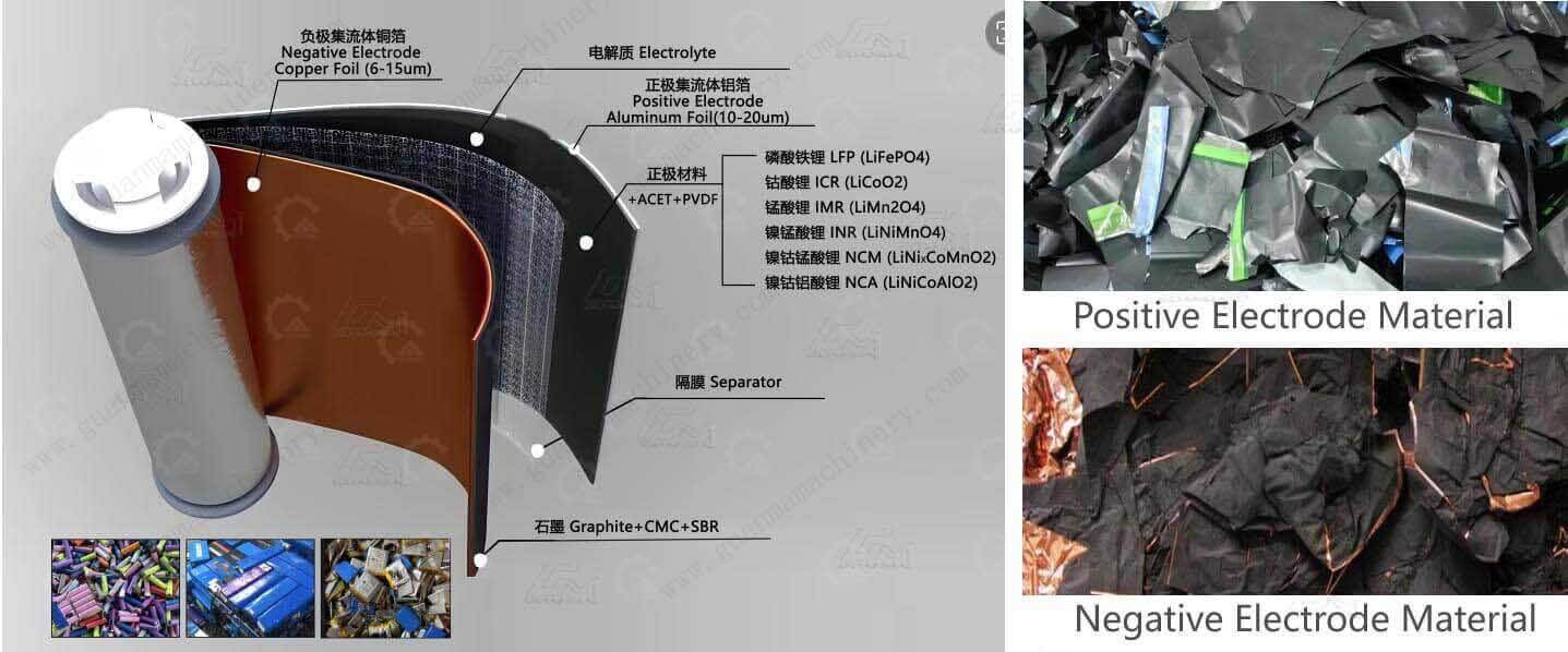 Common Lithium Ion batteries