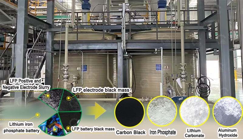 LFP Black Mass Hydrometallurgy Equipment