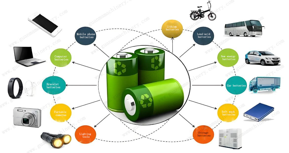 Types of Batteries