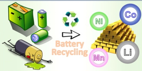 How to Recycle Batteries