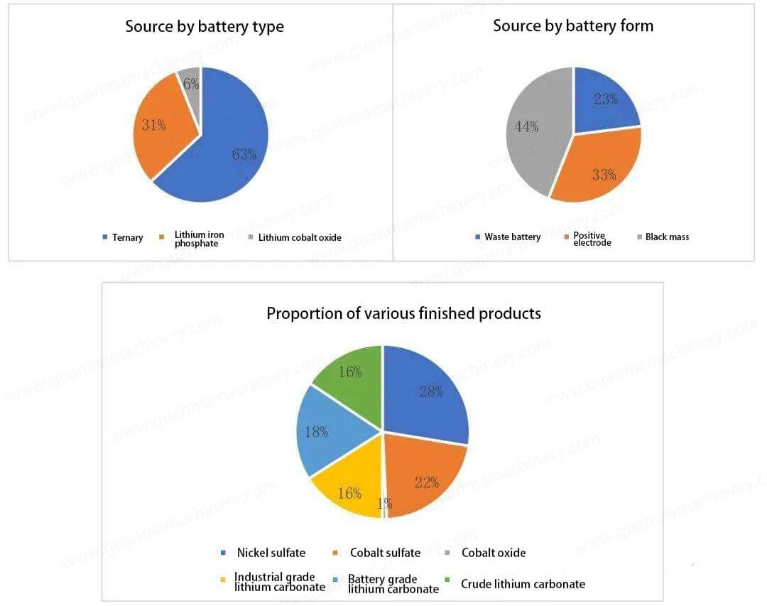 Battery category