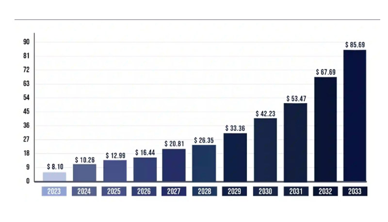 Lithium-Ion Battery Recycling Market