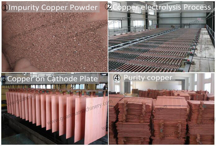 copper electrolysis machinary